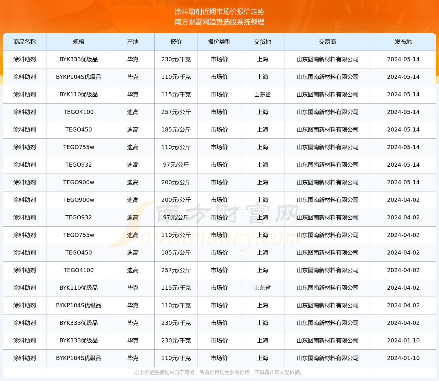 2024年正版资料免费大全优势102期 03-14-18-19-32-38J：04,探索未来，2024年正版资料免费大全的优势及影响——以特定期数为例