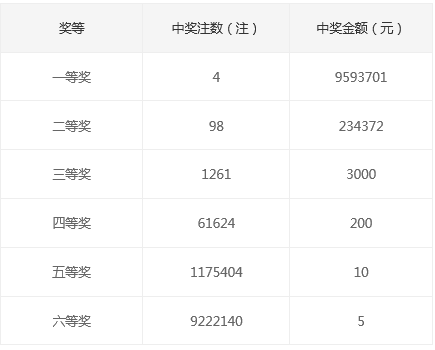 新澳门天天开奖结果010期 01-27-32-36-37-49Q：08,新澳门天天开奖结果分析——以第010期为例（关键词，01-27-32-36-37-49Q，08）