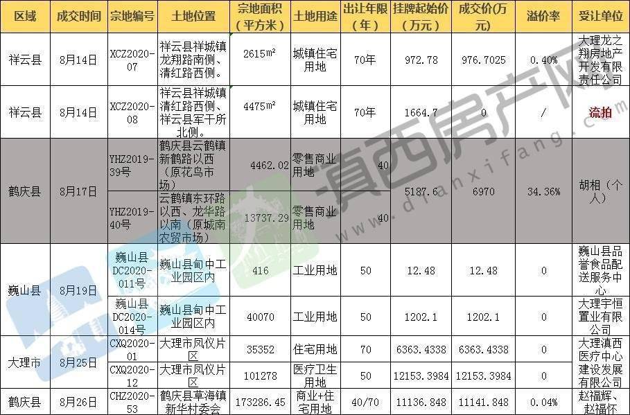 2025年2月 第157页