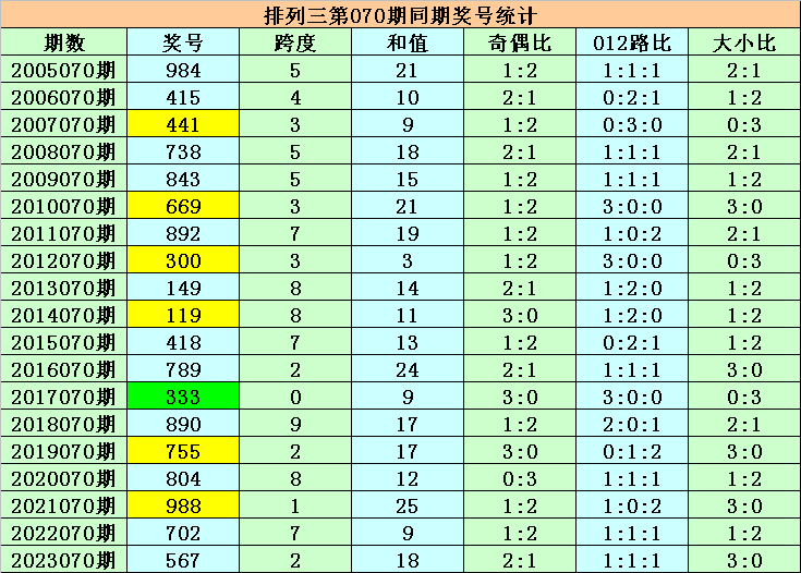 2023管家婆一肖008期 04-28-37-38-43-49W：08,探索未来之幸运密码，解读2023管家婆一肖第008期