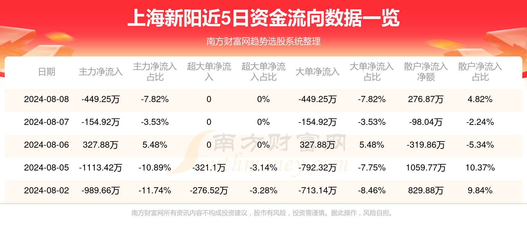 新澳门2025年资料大全宫家婆048期 02-11-17-22-24-46S：48,新澳门2025年资料大全宫家婆第048期详解，02-11-17-22-24-46S的神秘面纱揭晓