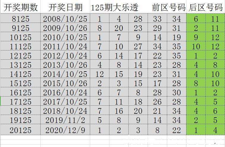 2025澳门正版免费资料136期 17-19-23-24-27-45F：40,澳门正版免费资料解析，探索第136期的数字秘密（第2期）