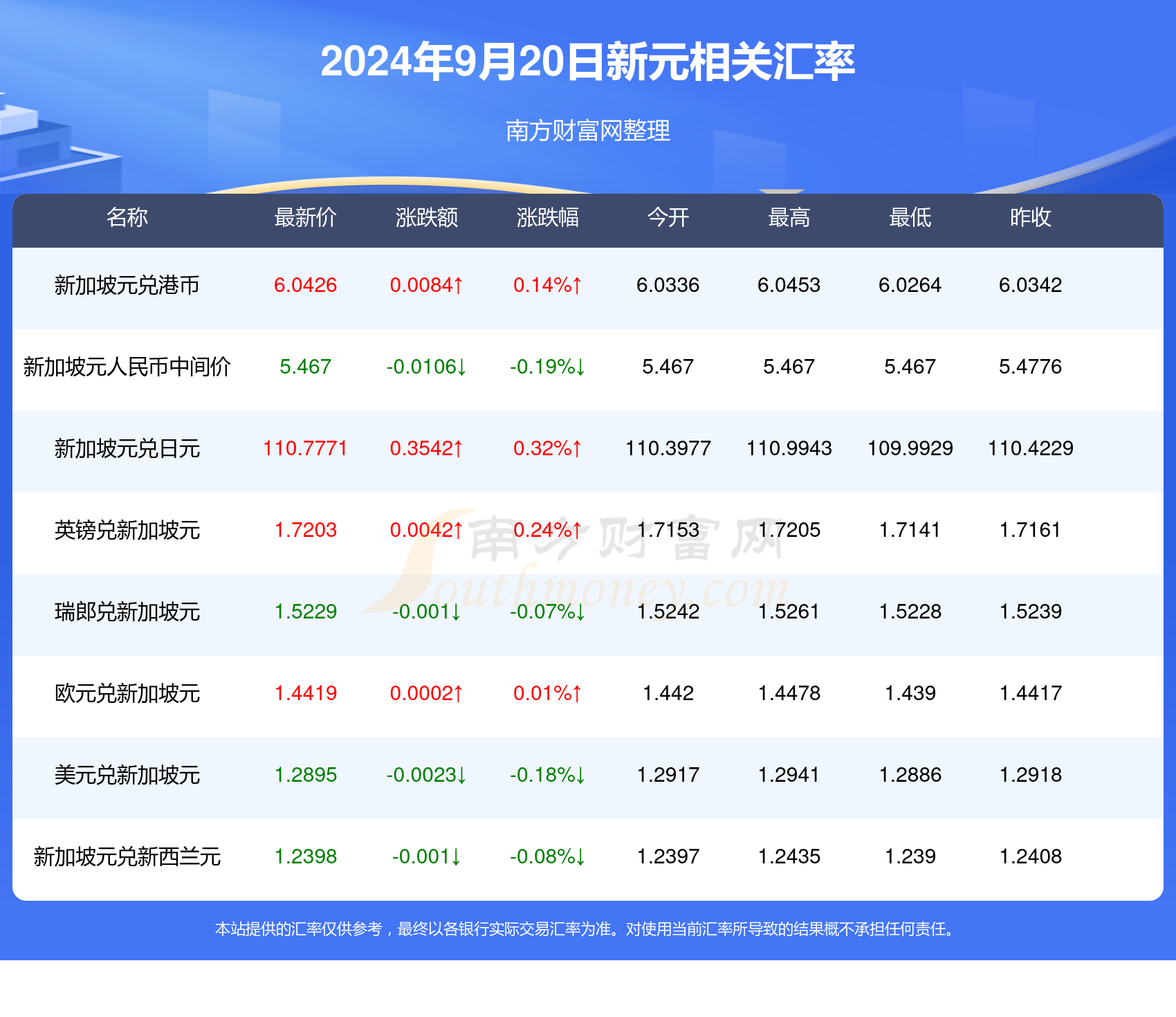 2025新澳天天开奖资料大全003期 01-02-05-07-21-39E：05,探索新澳天天开奖资料大全 003期，从数字洞察未来之趋势