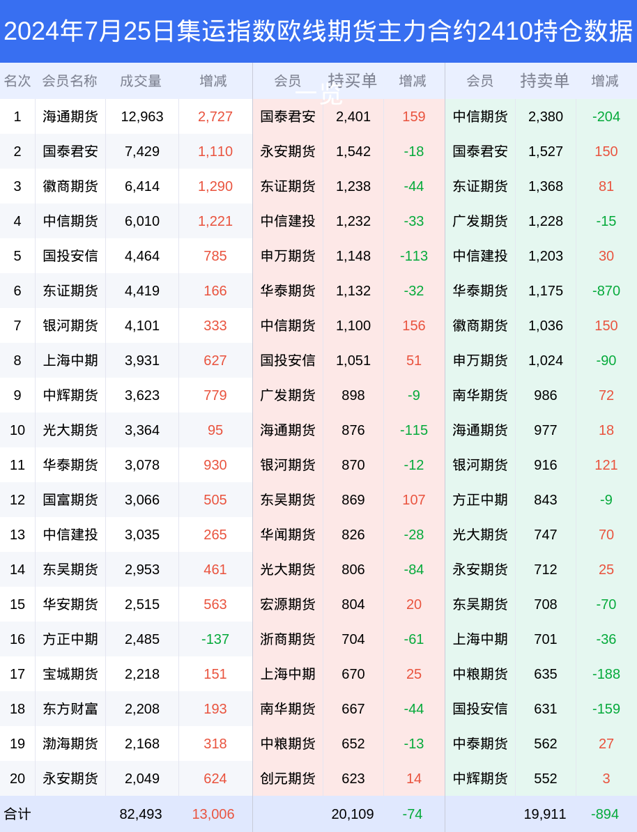 2025年2月 第150页