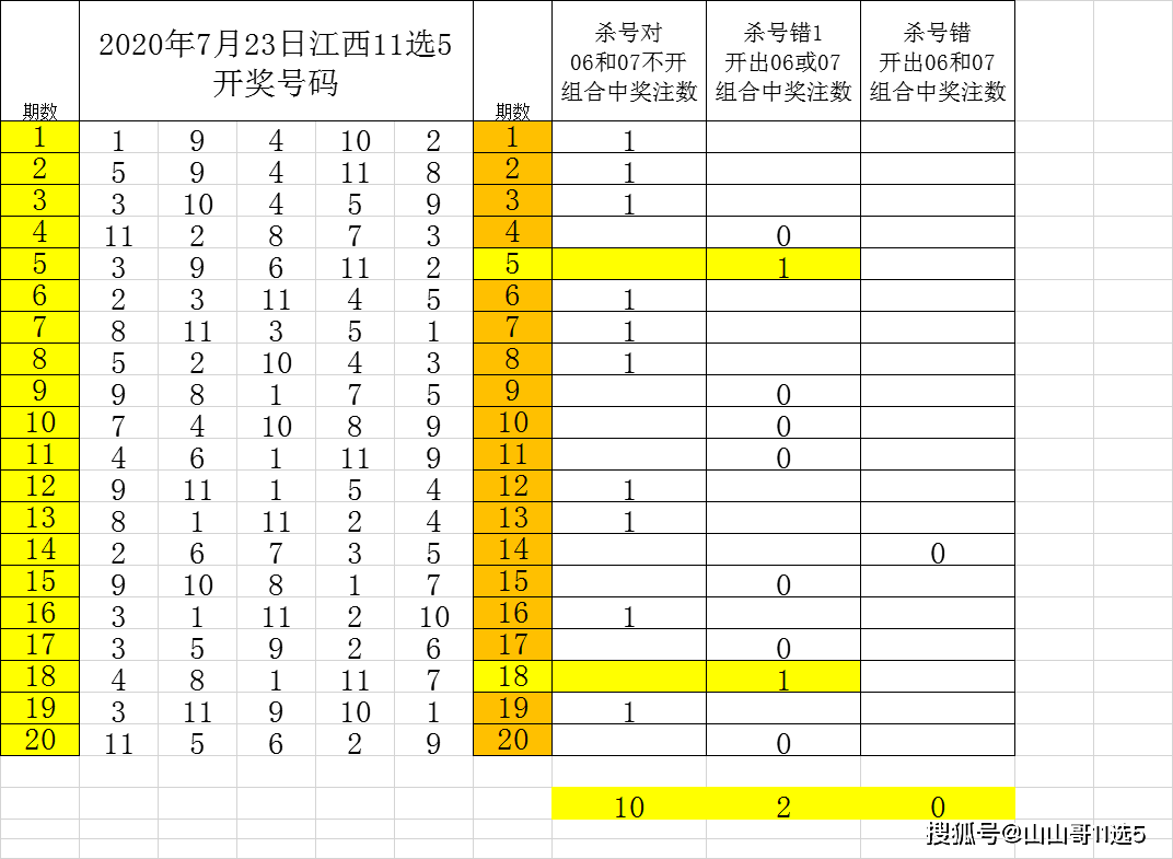 7777788888精准管家婆特色070期 03-04-05-09-32-34N：20,精准管家婆特色，揭秘数字组合背后的秘密（第070期）