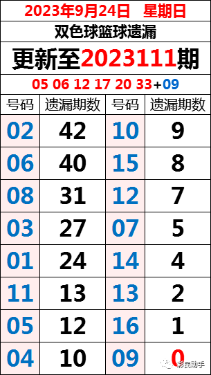 2025年2月 第148页