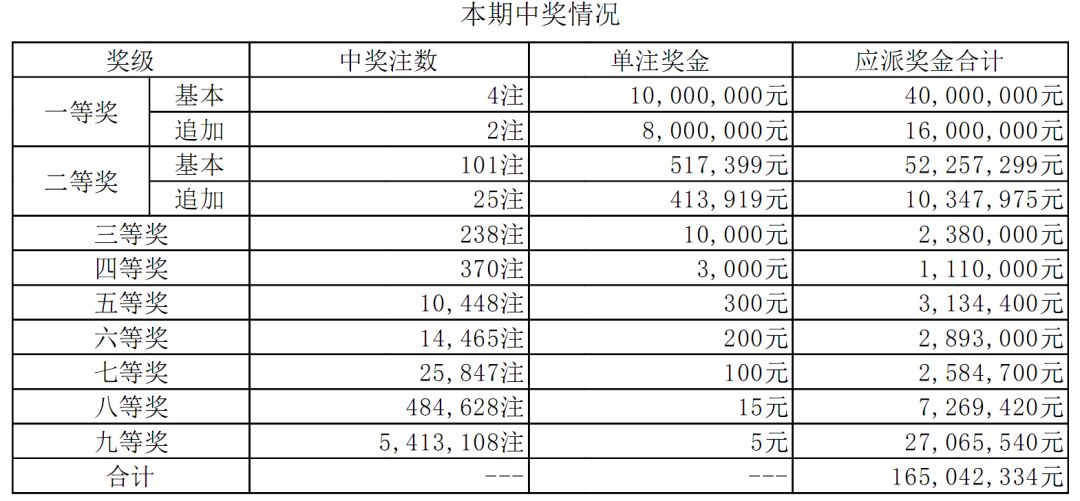 澳门一码一码100准确025期 05-47-31-33-19-02T：23,澳门一码一码精准预测背后的秘密与探索