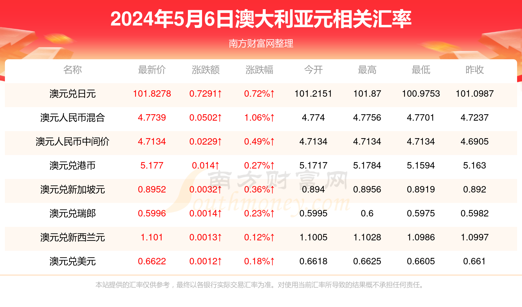 2025年2月 第145页