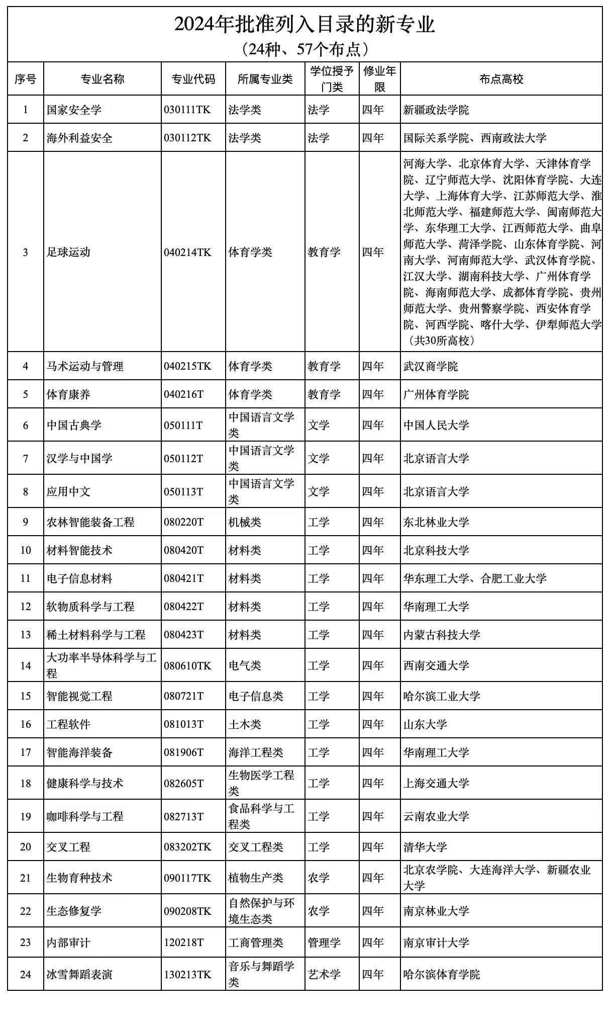 新澳天天开奖资料大全三中三032期 08-09-10-16-20-31K：48,新澳天天开奖资料大全，探索三中三的第032期与神秘数字组合之谜