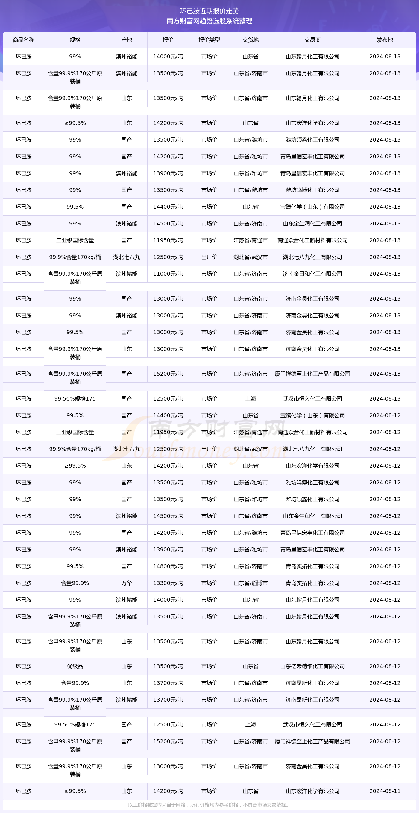 2024新奥精准版资料077期 10-23-26-33-43-48S：44,探索新奥精准版资料，解析第077期彩票的秘密与未来展望