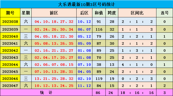 新澳门彩出号综合走势图看331斯087期 01-03-05-14-27-40J：15,新澳门彩出号综合走势图分析，探索期号331斯与数字组合的独特魅力（第087期）