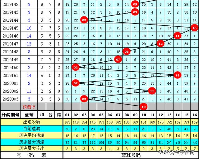 2025年2月22日 第7页