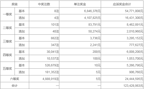 新澳天天开奖资料大全262期022期 01-03-16-21-42-49A：02,新澳天天开奖资料解析，探索第262期与第022期的奥秘（关键词，01-03-16-21-42-49A，02）