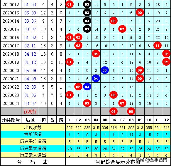 黄大仙澳门最精准正最精准025期 02-03-15-17-18-31Q：38,黄大仙澳门最精准预测——解读第025期彩票奥秘与未来走向