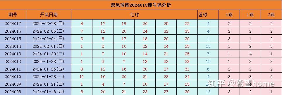 新澳2025今晚特马开奖结果查询表094期 10-12-28-34-35-49A：40,新澳2025今晚特马开奖结果查询表第094期揭晓，开奖号码与结果深度分析（10-12-28-34-35-49A，40）