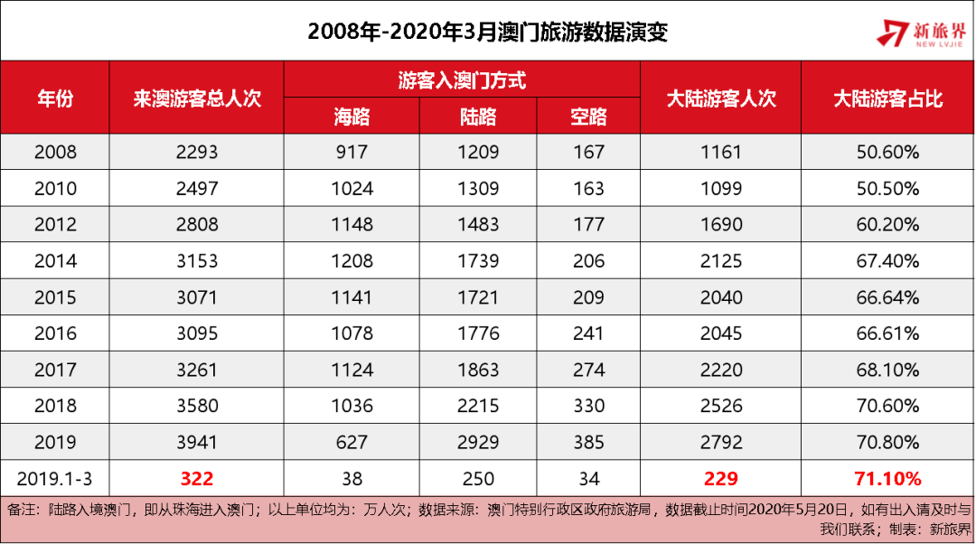 2025澳门特马今晚开什么050期 11-15-47-24-05-30T：19,探索澳门特马，从今晚出发，向未来展望