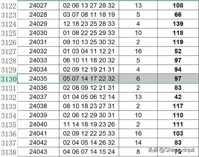 2025年新澳门天天开奖结果049期 02-04-09-25-28-45R：48,探索澳门彩票文化，聚焦新澳门天天开奖结果第049期（关键词解析与预测）