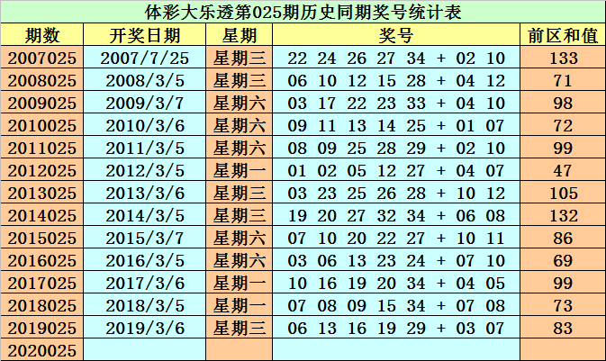 正版澳门资料免费公开014期 12-19-22-23-25-34A：33,正版澳门资料免费公开第014期，揭秘数字背后的故事与独特价值