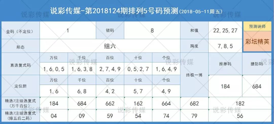 2025年澳门特马今晚号码135期 04-05-14-25-46-48H：07,探索澳门特马，2025年第135期的神秘数字与策略解析