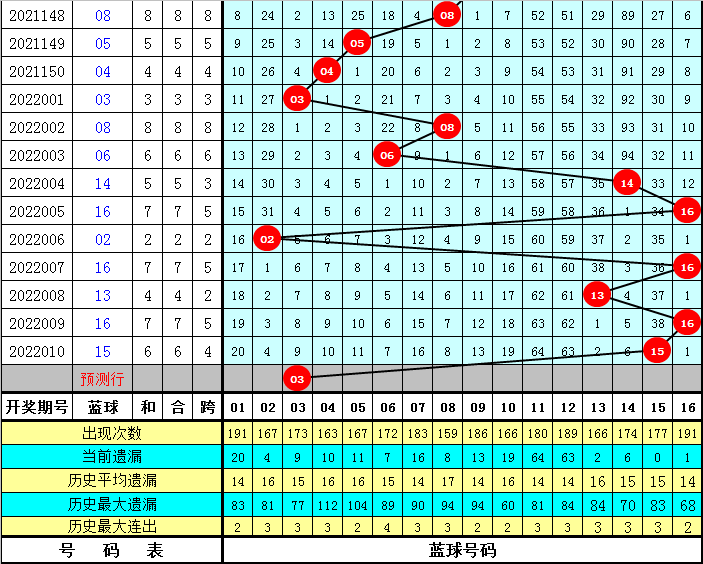 黄大仙澳门最精准正最精准025期 02-03-15-17-18-31Q：38,黄大仙澳门最精准预测——揭秘第025期神秘数字组合的魅力