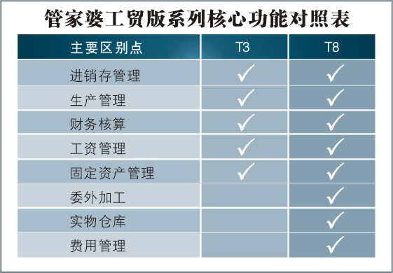 管家婆精准资料会费大全045期 06-15-17-18-21-32M：41,探索管家婆精准资料会费大全第045期——神秘数字组合之旅（06-15-17-18-21-32M，41）