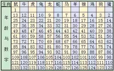 2025十二生肖49码表071期 08-09-10-15-27-35C：15,探索十二生肖与数字世界的神秘交汇——以2025十二生肖49码表071期 08-09-10-15-27-35C，15为例