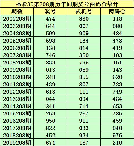 2025年2月26日