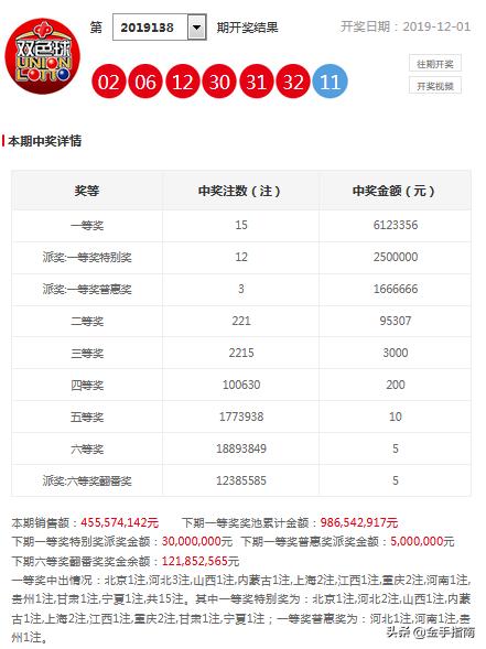 新澳今天最新免费资料072期 22-03-31-30-07-49T：36,新澳最新免费资料解析，探索第072期的奥秘与预测（建议标题）