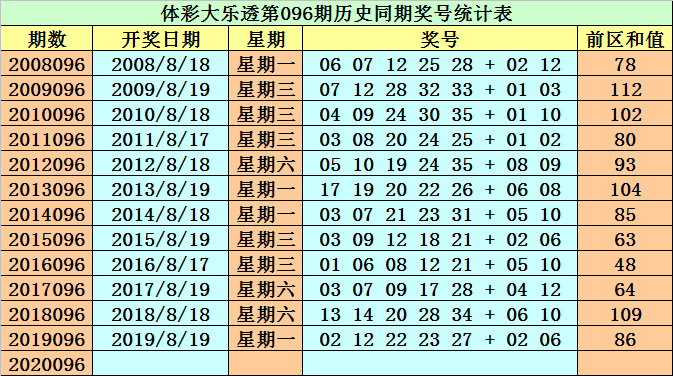 澳彩六六之家最新资料050期 17-20-21-22-23-39L：02,澳彩六六之家最新资料050期揭秘，17-20-21-22-23-39L与神秘号码02的洞察