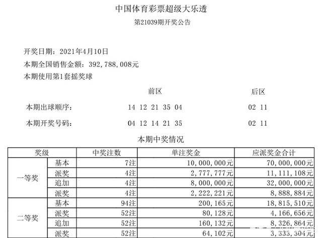 24年新奥精准全年免费资料105期 11-14-21-39-41-47B：16,探索新奥精准全年免费资料第105期，揭秘数字背后的秘密与未来趋势分析（关键词，24年，新奥精准，全年免费资料，数字分析）