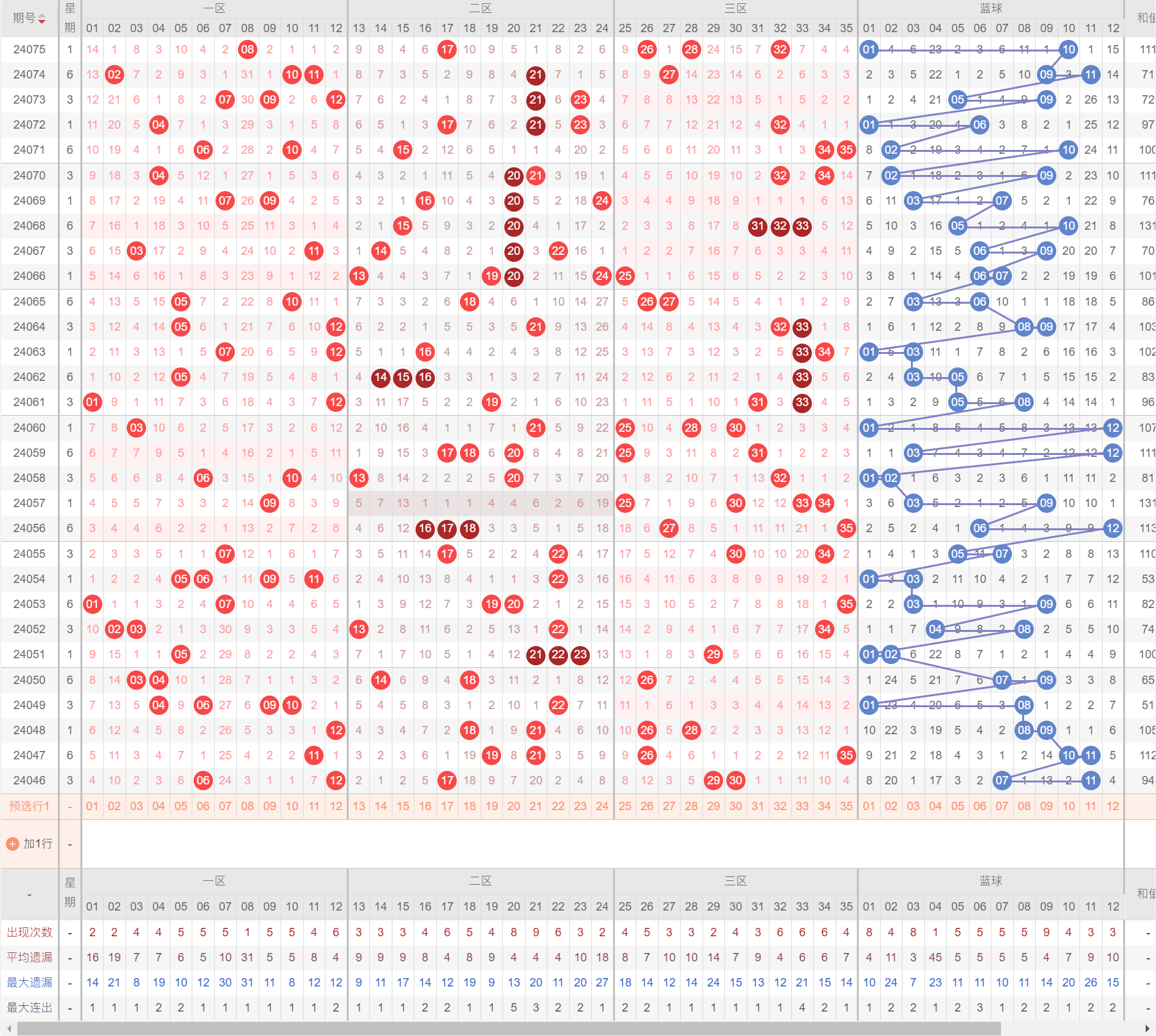 新澳门天天开奖结果022期 05-13-15-18-19-33Y：34,新澳门天天开奖结果分析，第022期开奖结果解读与未来趋势预测