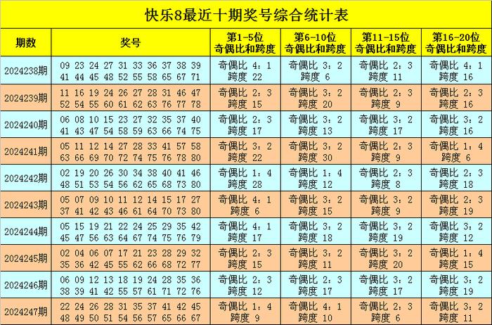 2025全年资料免费大全023期 16-22-23-25-45-49C：23,探索未来，2025全年资料免费大全第23期深度解析与探索