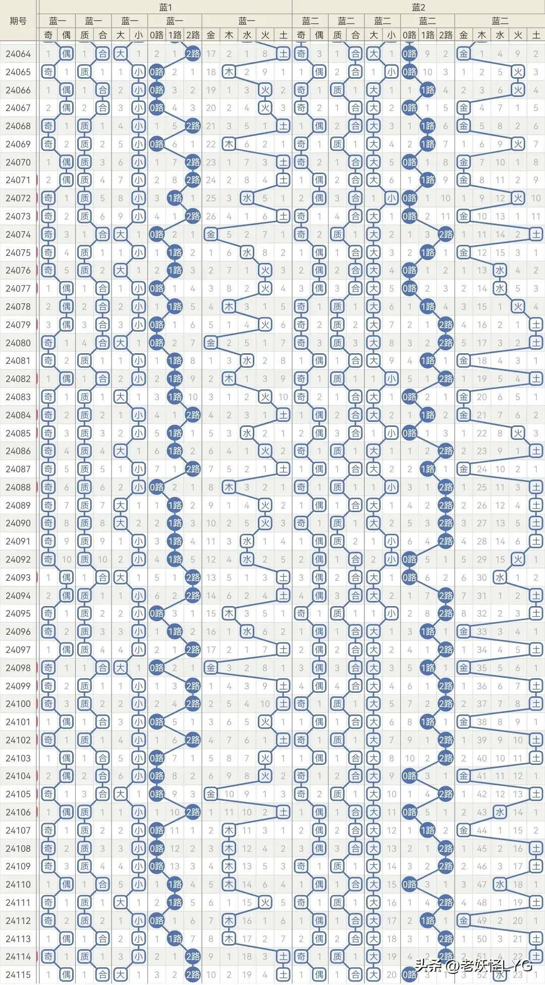 77778888管家婆必开一肖123期 10-20-30-38-40-45F：03,探索数字奥秘，管家婆必开一肖之秘与彩票预测策略